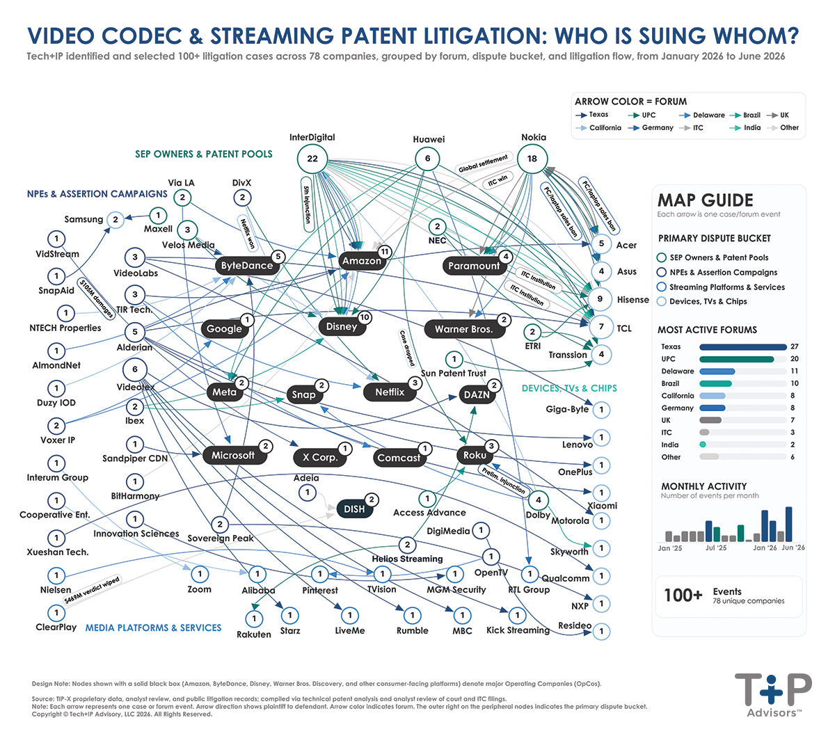 Video Codec & Streaming Patent Wars